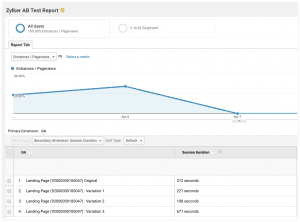 Zoho PageSense para la suite de Google