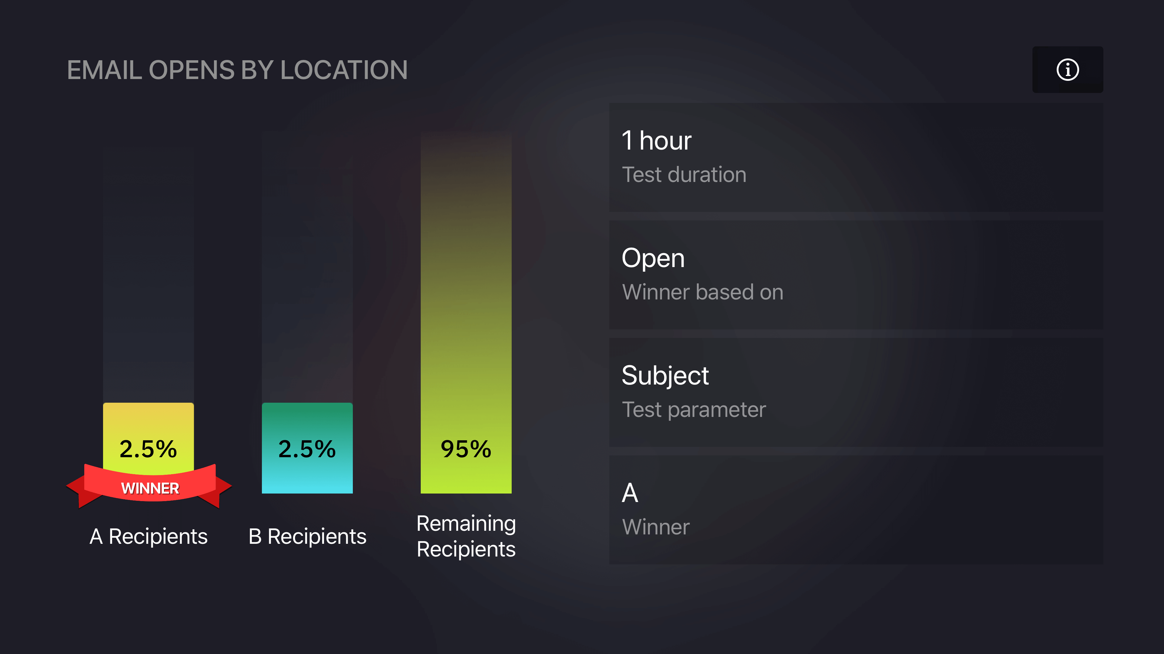 , Zoho Campaigns para Apple TV