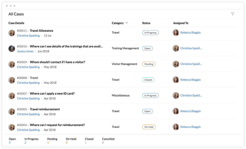 ZOHO PEOPLE: Una herramienta efectiva para el control de la jornada laboral
