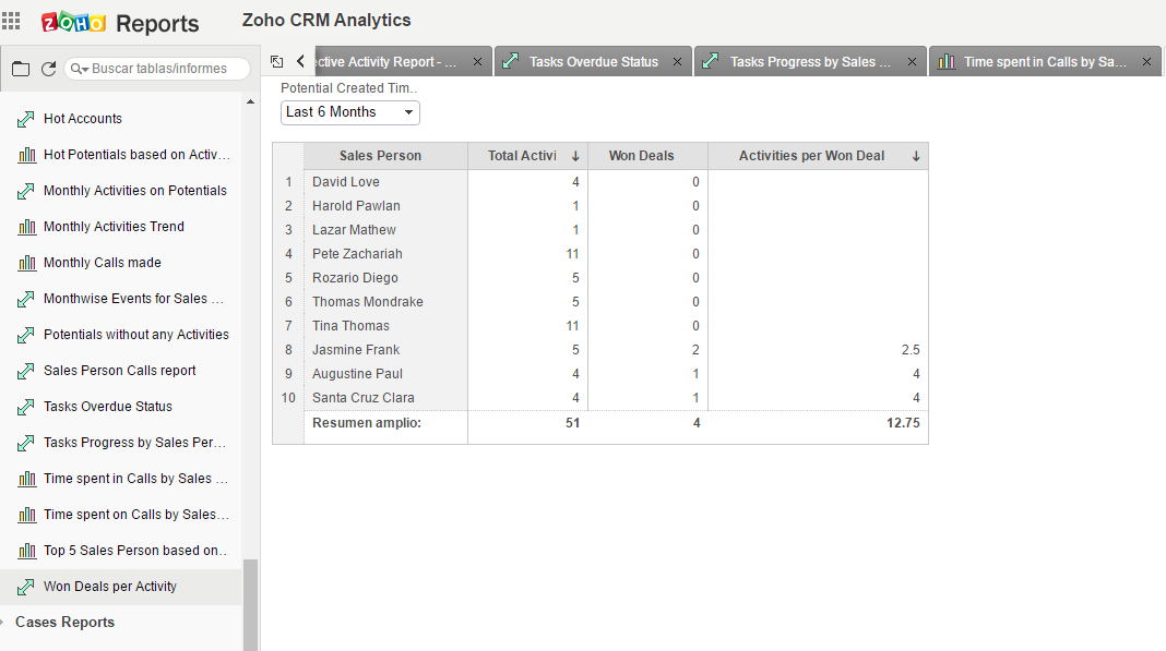 , ¿Cómo Configurar Zoho Reports Analytics en Zoho CRM?