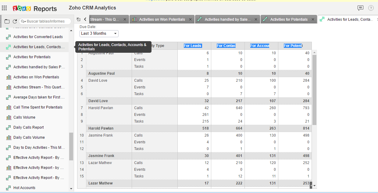 , ¿Cómo Configurar Zoho Reports Analytics en Zoho CRM?