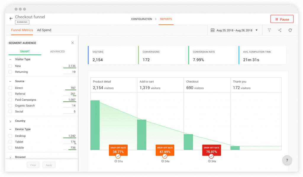Zoho PageSense: Mejora la Experiencia de Usuario y Aumenta tus Conversiones