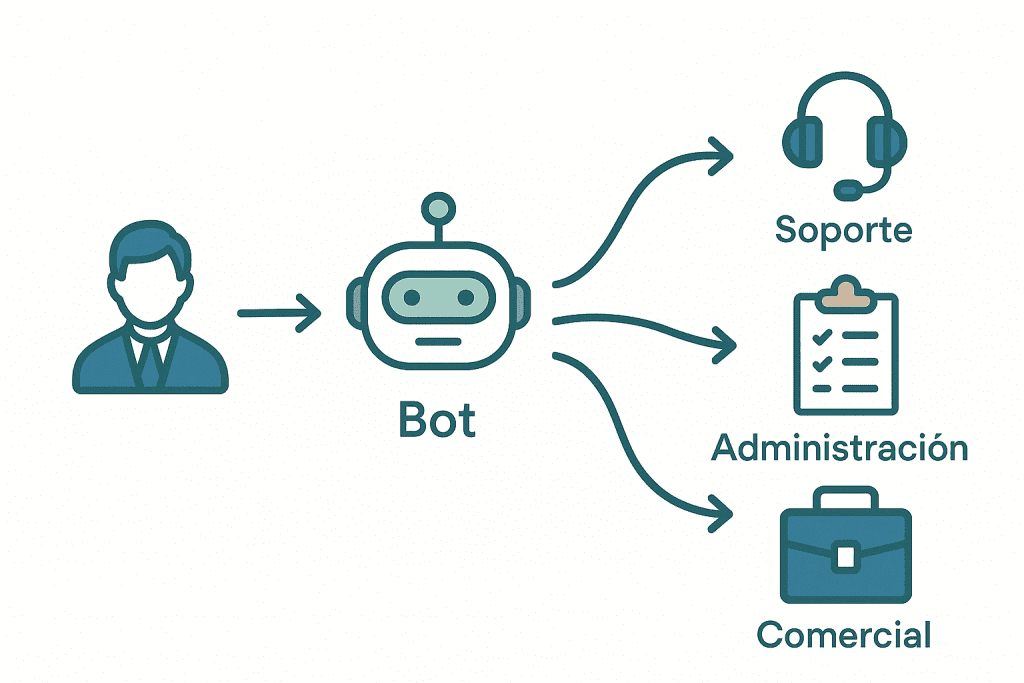 Mejora tu comunicaci&oacute;n con clientes desde WhatsApp gracias a los bots de Zoho SalesIQ&nbsp;&nbsp;
